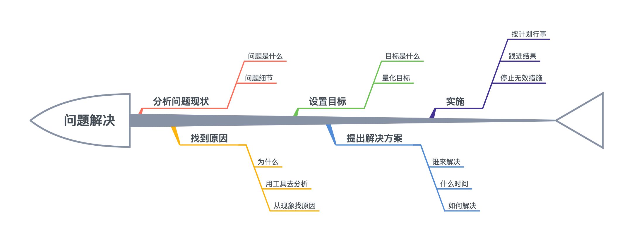 模具零件生產(chǎn)過程進(jìn)度管理