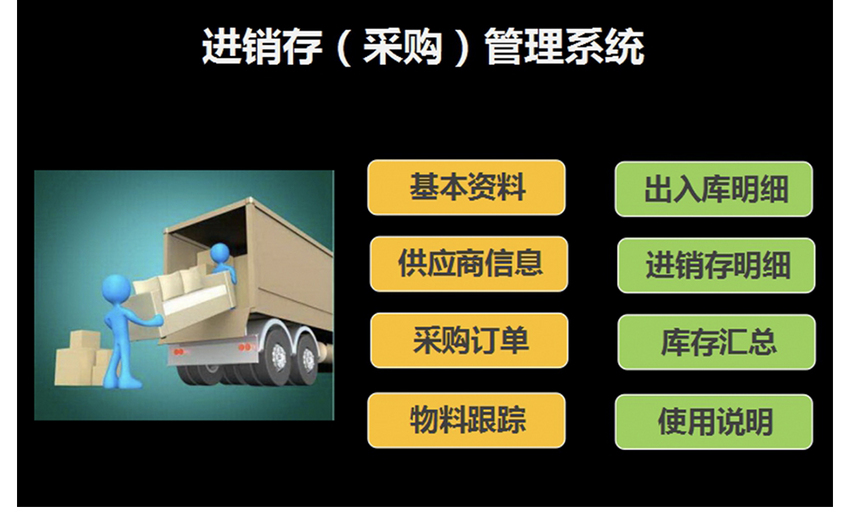 哪些進銷存管理軟件比較好用