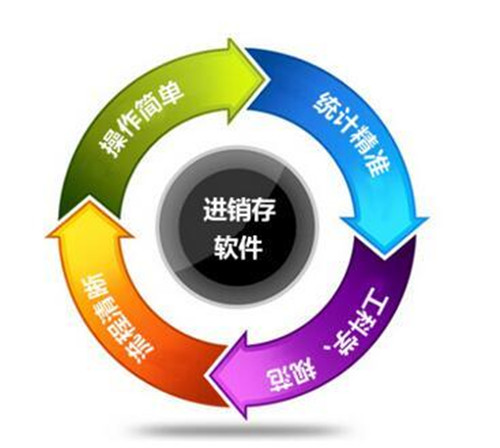 生產(chǎn)倉(cāng)庫(kù)進(jìn)銷(xiāo)存