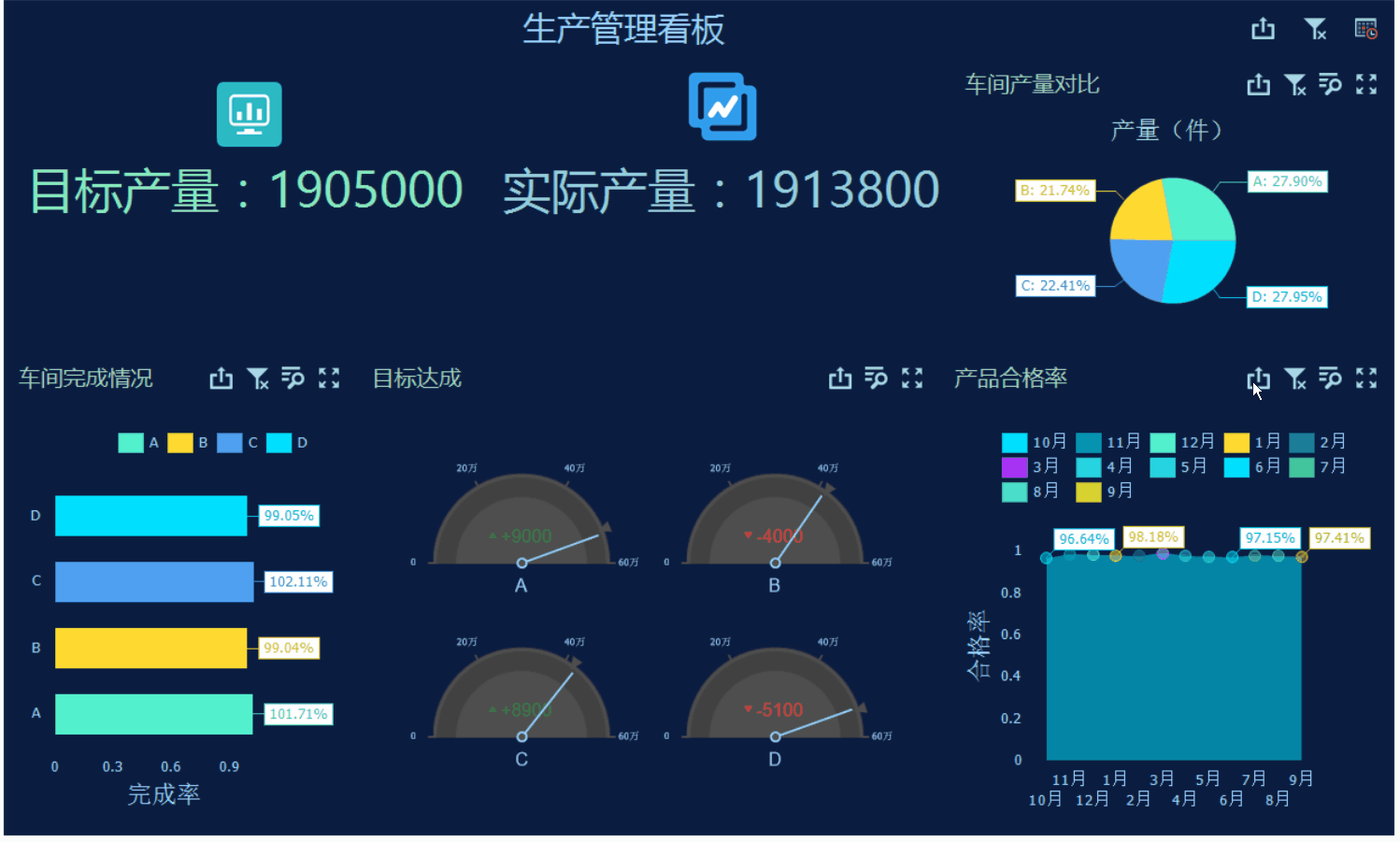 生產(chǎn)過程進(jìn)度管理軟件系統(tǒng)